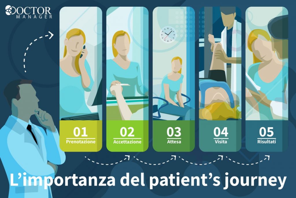 Come implementare il patient's journey