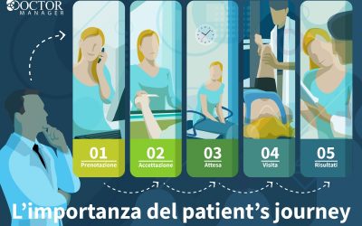 Come implementare il patient’s journey